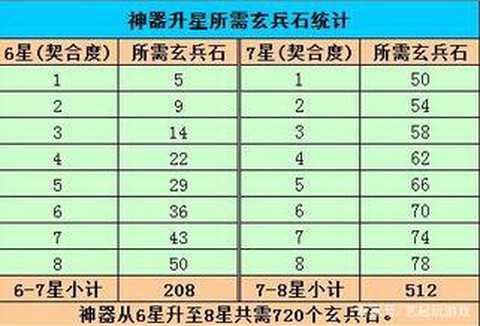 天龙八部怎么升级种植