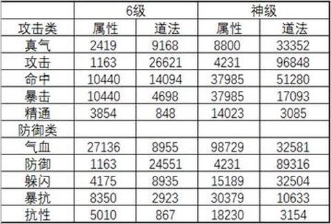 诛仙手游宝石怎么拆分[图2]