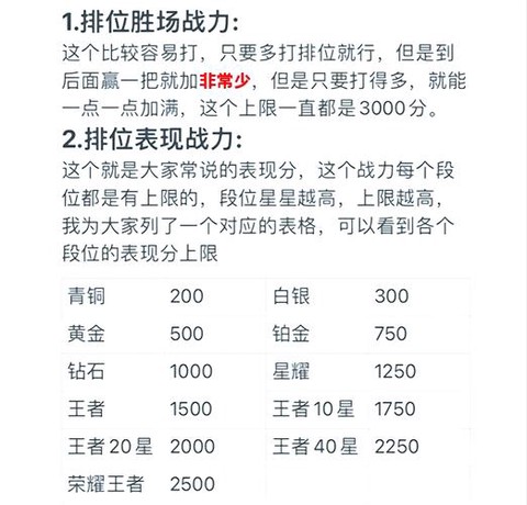 王者荣耀怎么提升段位[图1]