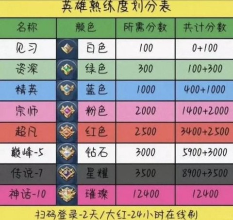 王者荣耀怎么提升段位[图2]