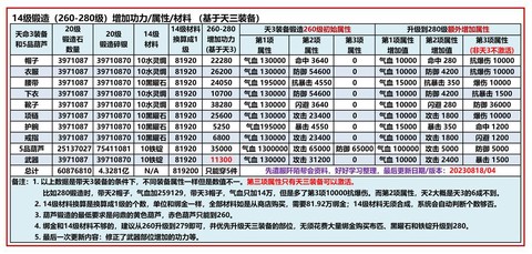 九阴真经怎么刷亲密度[图1]