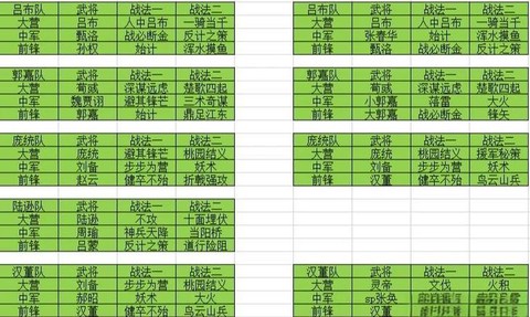 率土之滨怎么配置前锋[图1]