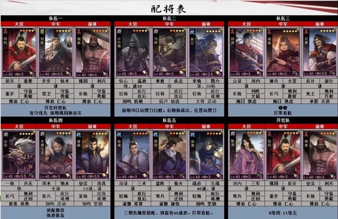 率土之滨怎么配置前锋[图2]