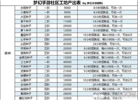 梦幻西游社区怎么搬