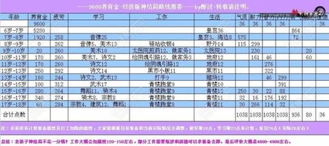 新大话西游2怎么养孩子[图1]