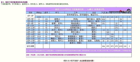 新大话西游2怎么养孩子[图2]