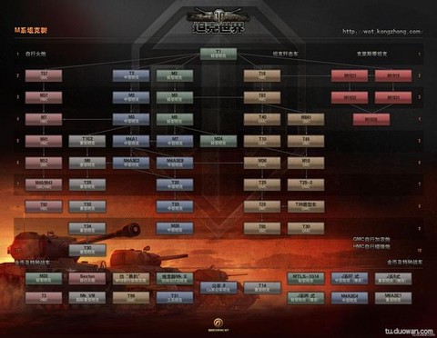 坦克世界经验怎么算