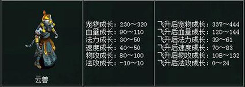 问道手游帮派活力怎么刷