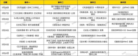 冒险岛2什么时候开[图2]