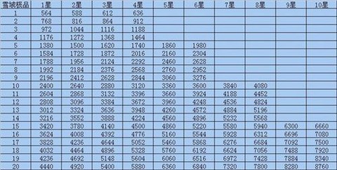 qq炫舞怎么提升宠物战斗力[图1]