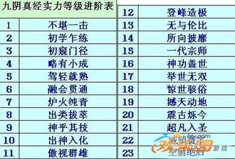 九阴真经实力怎么提升[图1]