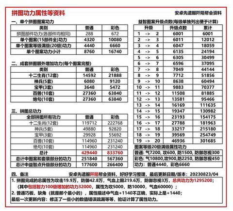 九阴真经实力怎么提升[图2]